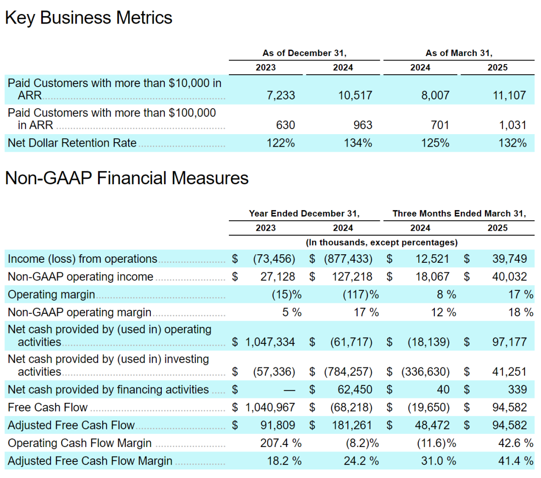 美股最火爆IPO诞生：Figma纽交所上市首日大涨250% 市值471亿美元-CSDN博客