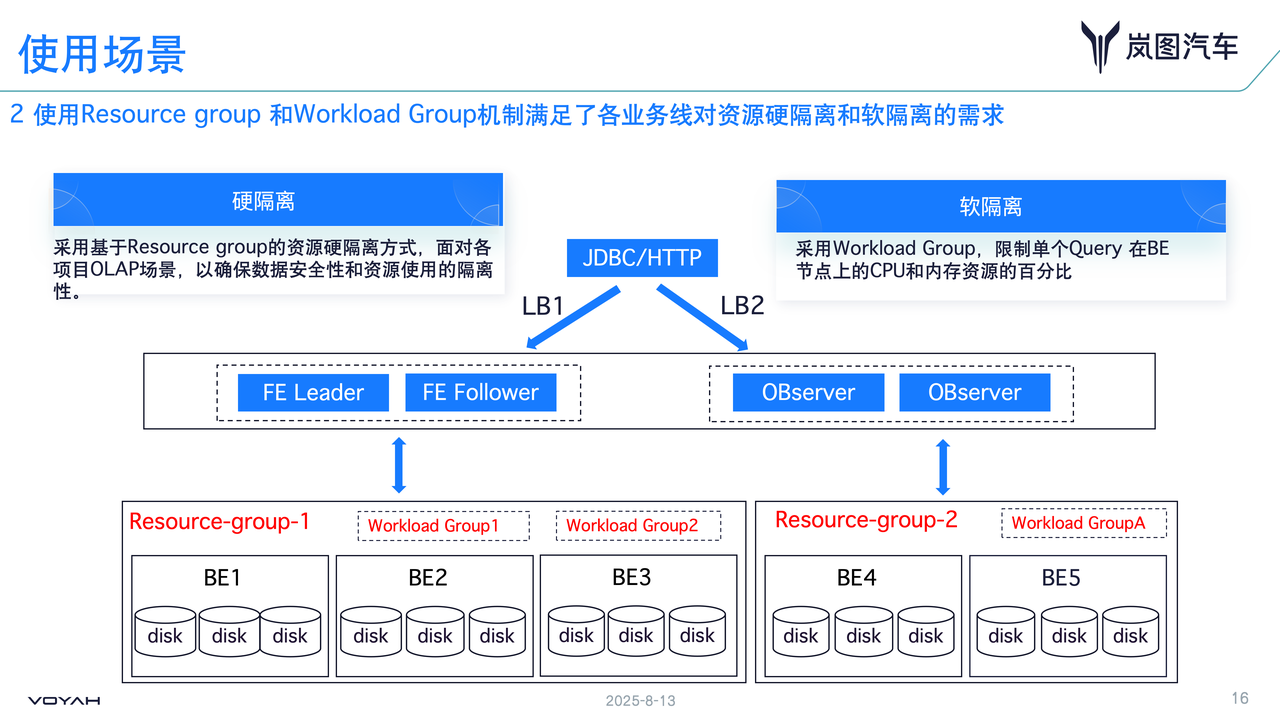02 软硬资源隔离提高稳定性.png