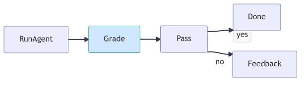 pass-fail-feedback-cycle