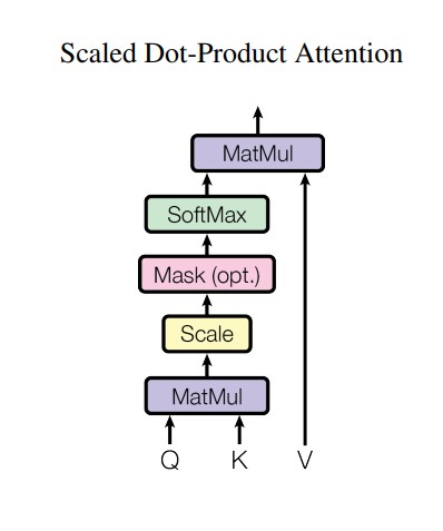 Pytroch实现bert网络文本分类_代码实现_03