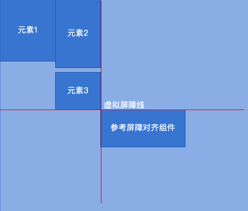 虚拟参考屏障线示意图