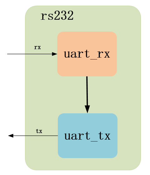 RS232003