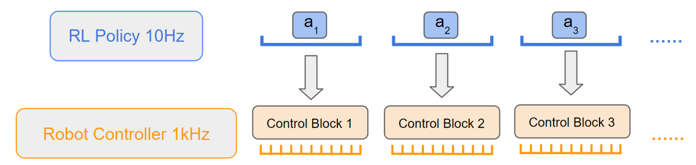 SERL-controller