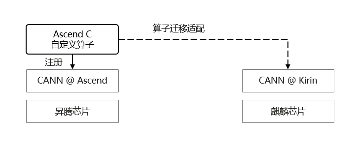 端侧推理部署
