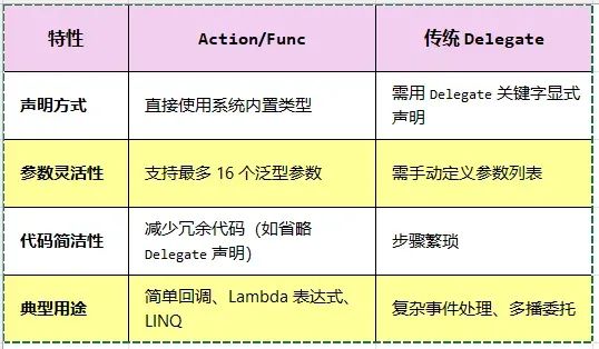 在VB.NET中，什么是委托（Delegate）-CSDN博客