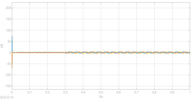 Simuli 永磁同步电机(PMSM)【双闭环控制模型故障仿真模型故障诊断代码】,MATLAB/simuli...-CSDN博客