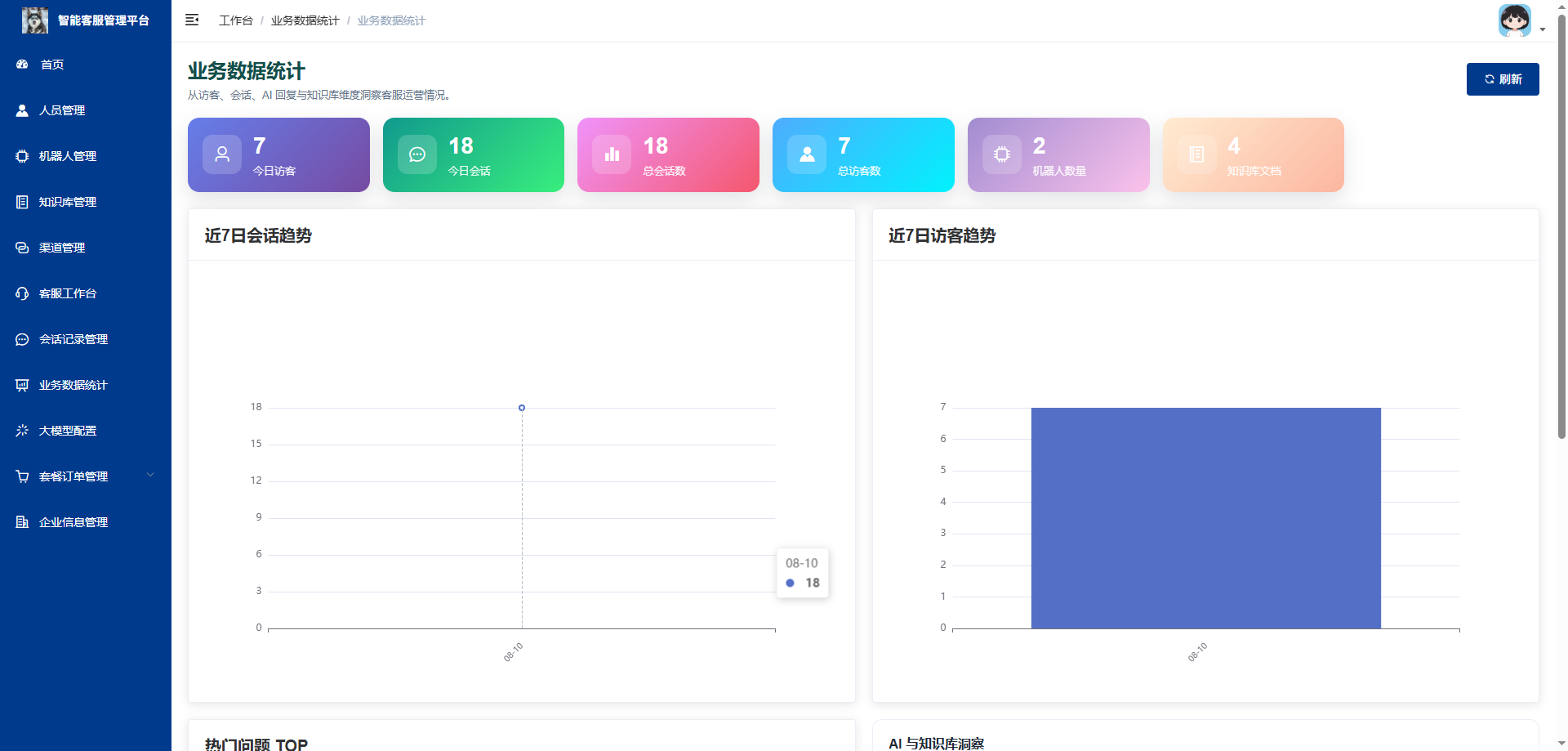 数据统计页：统计展示智能客服运营的各项业务数据