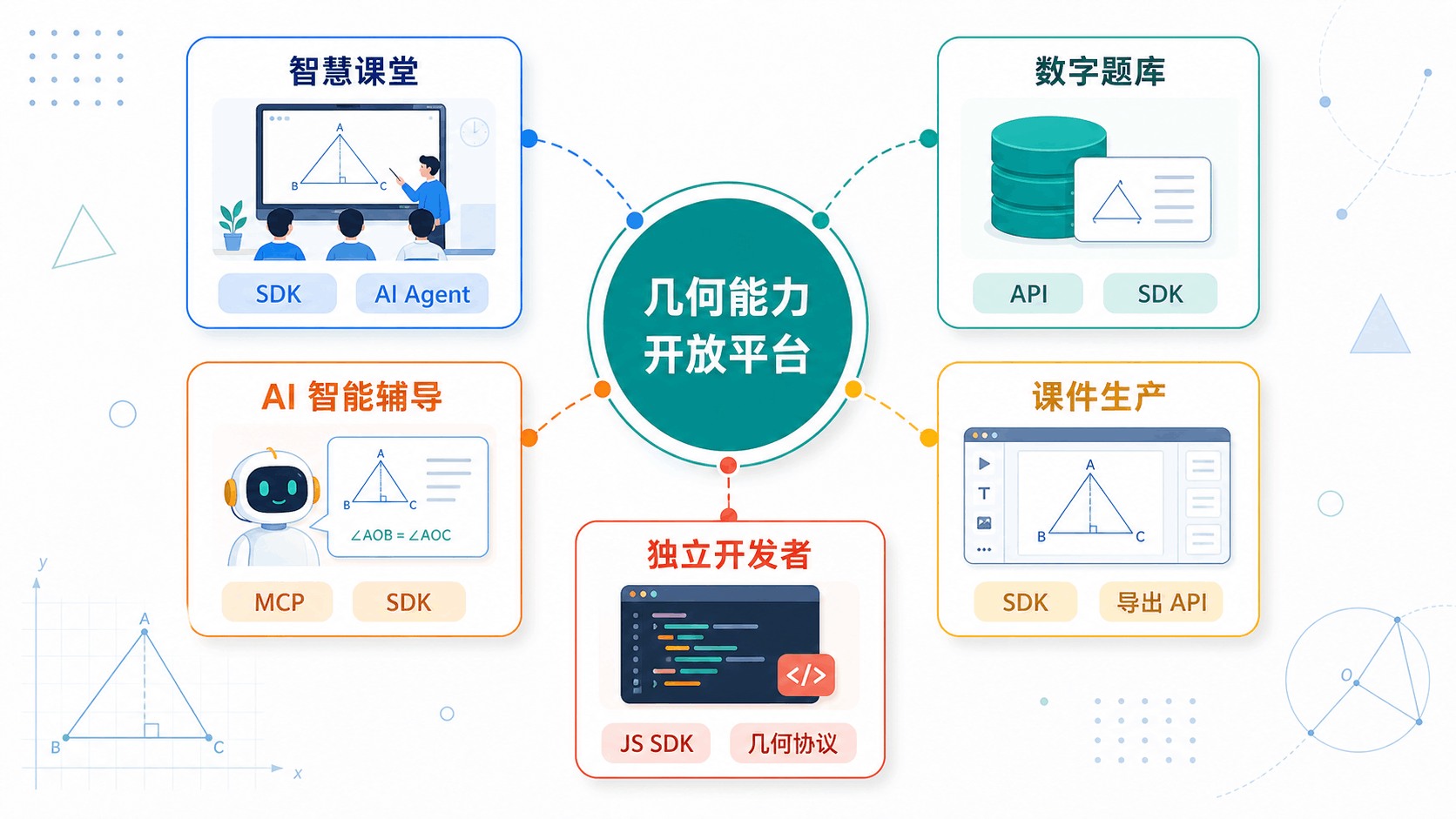 场景落地图