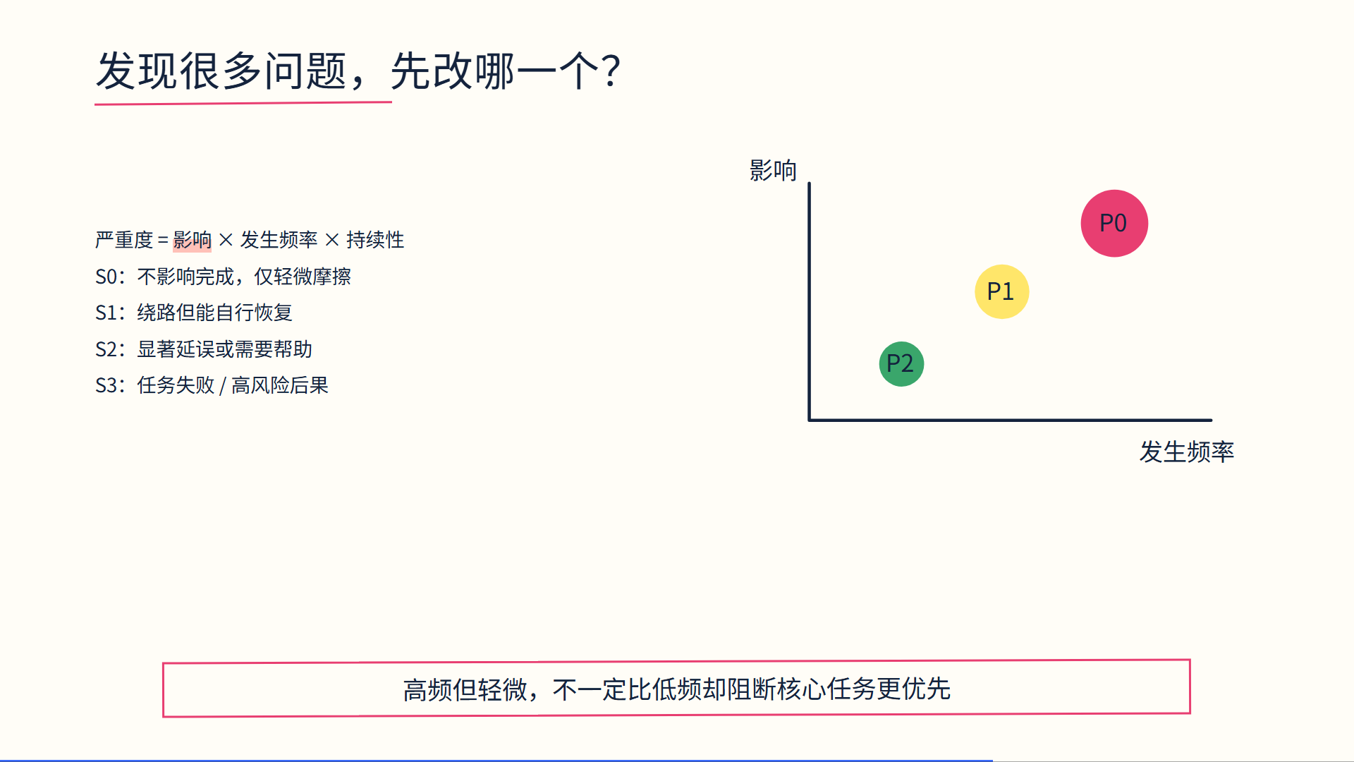 手写幻灯片示例 11