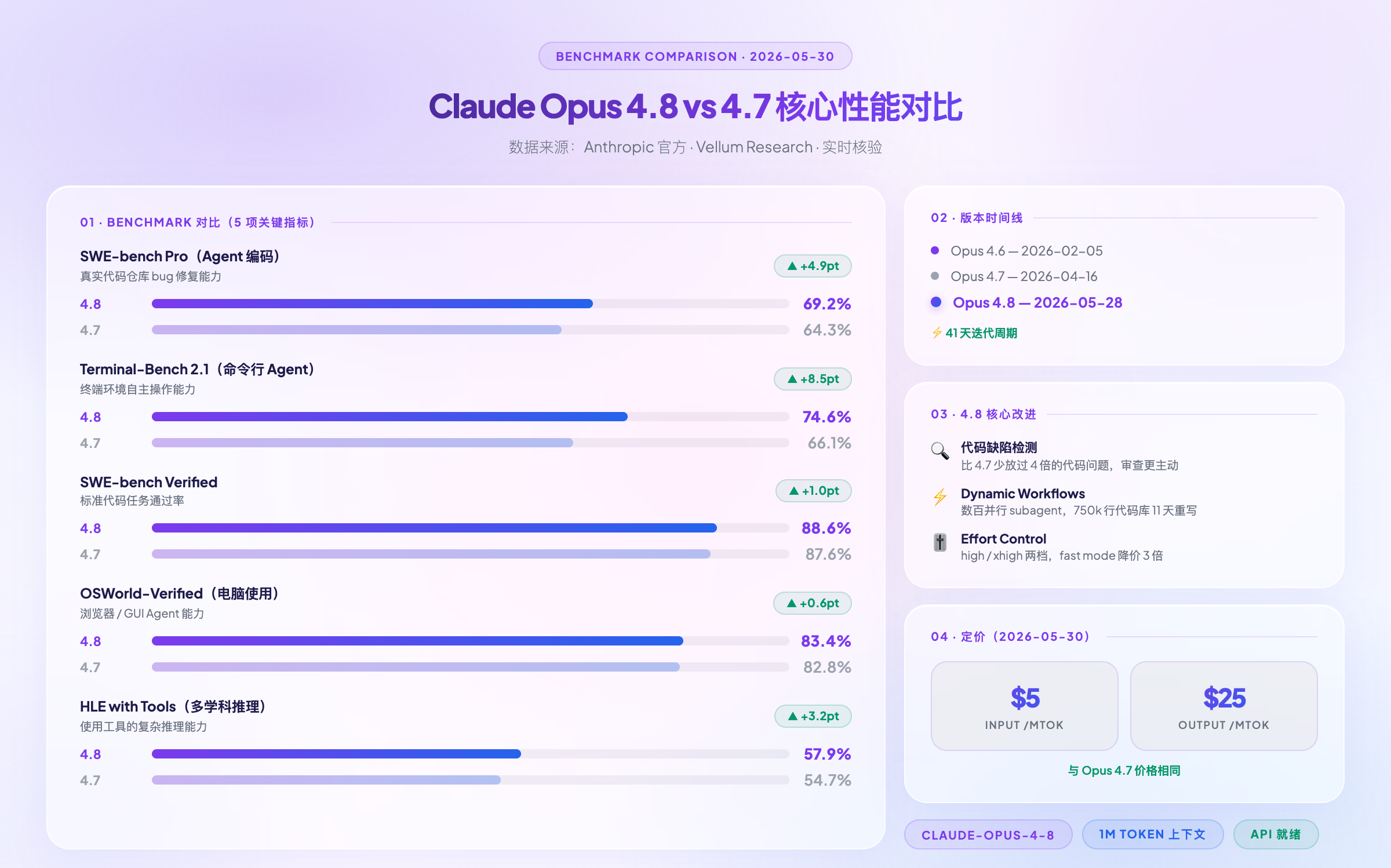 主流模型多维度对比
