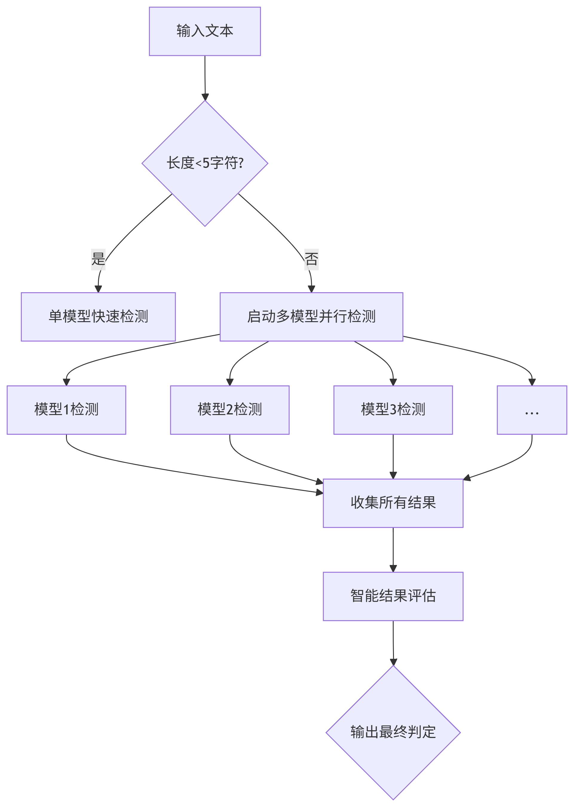 deepseek_mermaid_20250708_0aa4d2.png