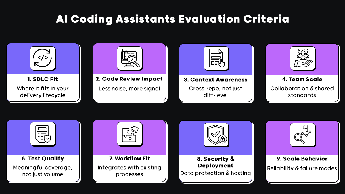 Top 15 AI Coding Assistant Tools to Try in 2026