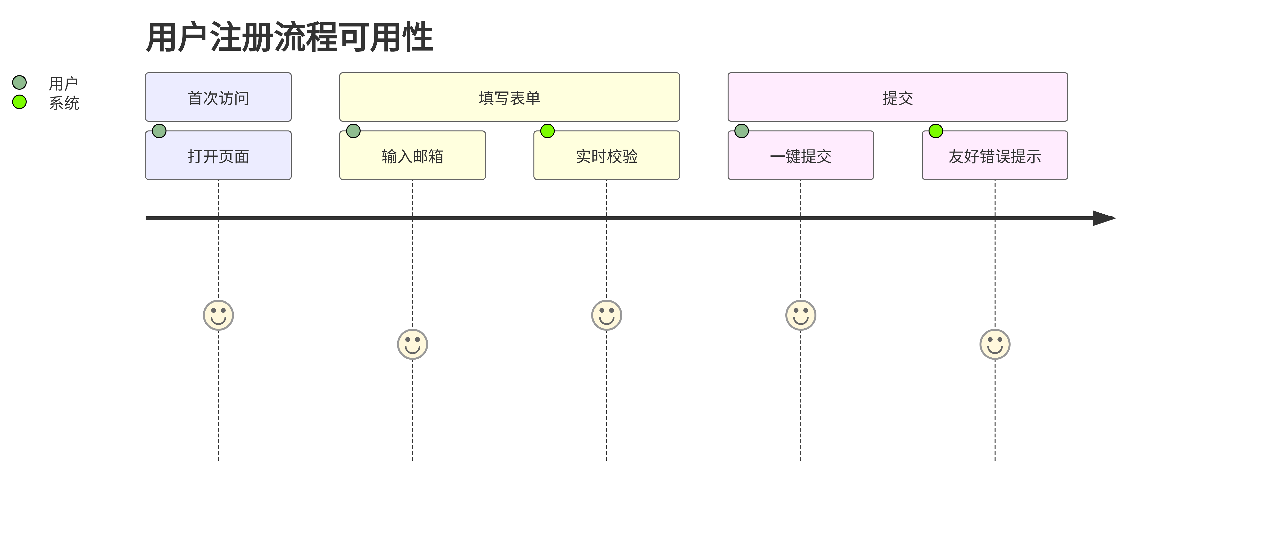 srs.pub:understand_nfr-4.png