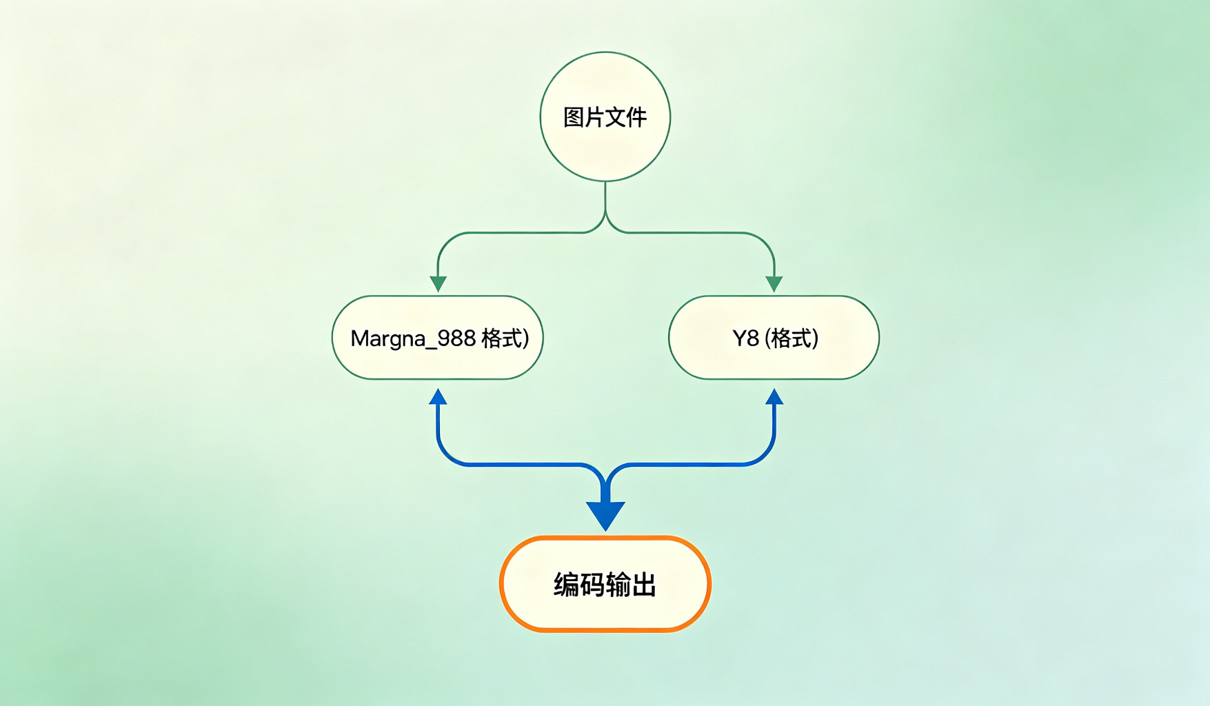 业务流程图