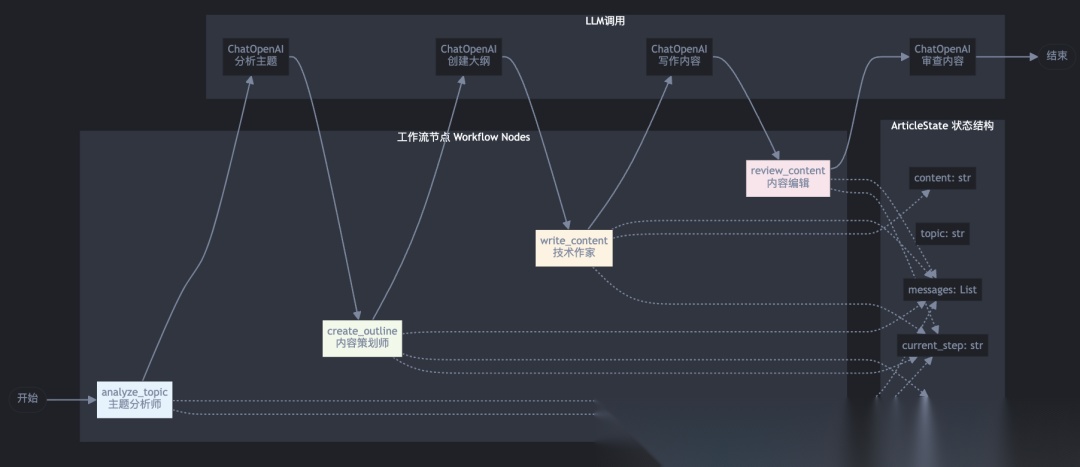 概念模型设计 c7fbcf3dc4b9079c4fc18c0c5b16eac6.jpeg