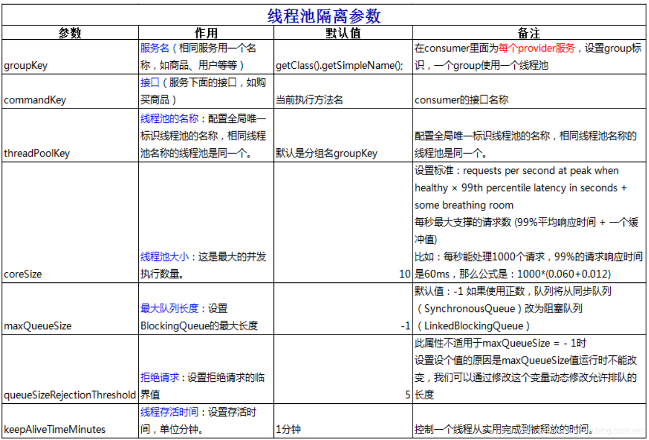 SpringCloud带你走进微服务的世界 _spring cloud子项目解读