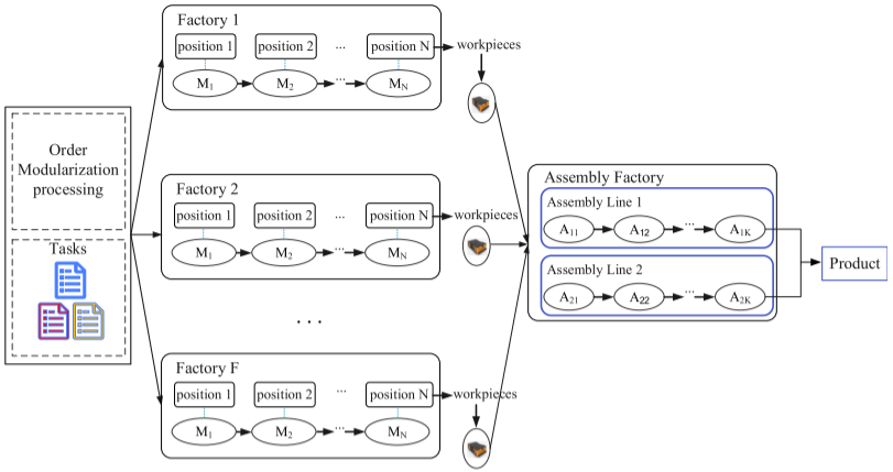 Description of DHFSP-OMTA