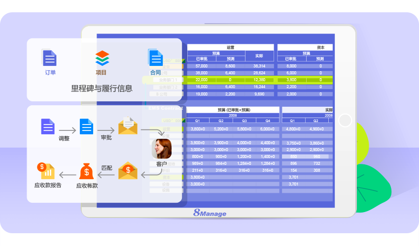 8Manage PM 项目管理系统界面