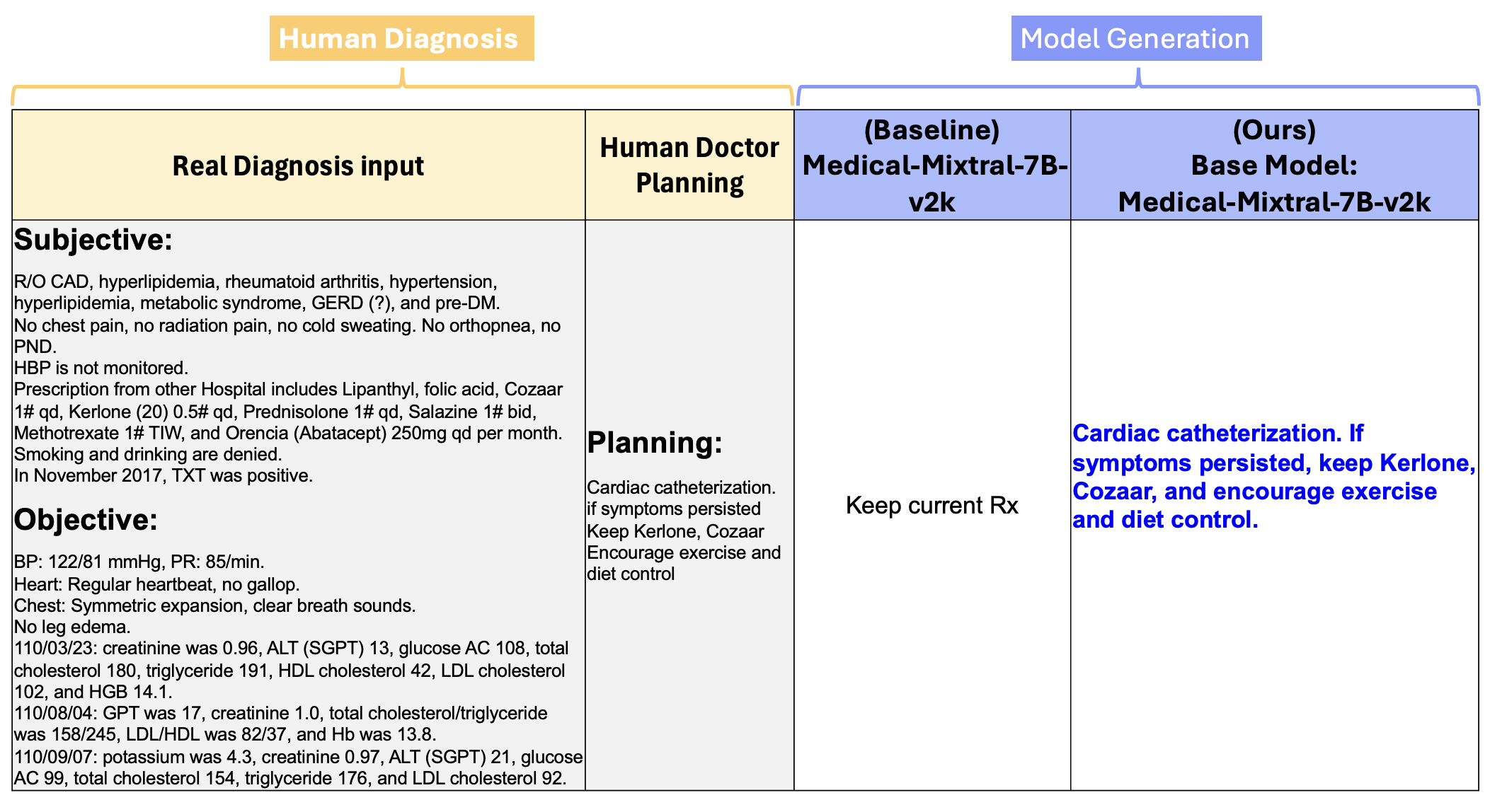 治疗方案生成案例对比