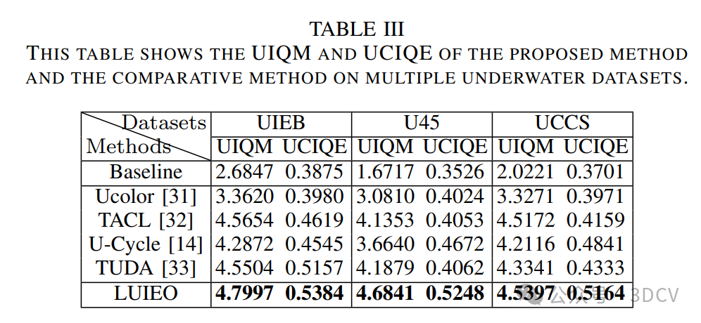 轻量级开源！LUIEO：首次同时完成水下图像增强和目标检测！_luieo: a lightweight model for ...