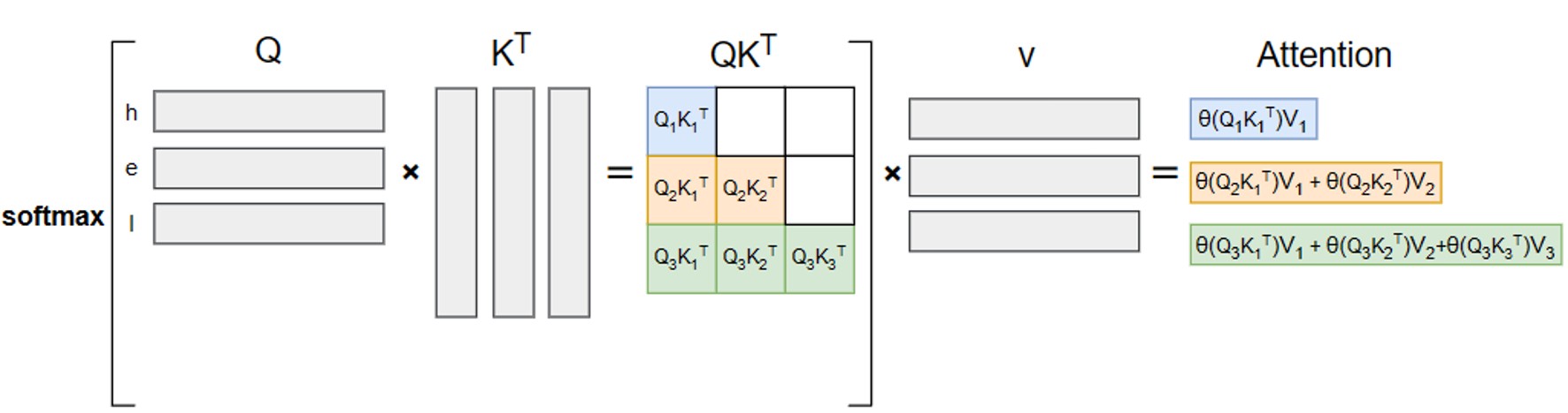 without cache 计算示意图 3