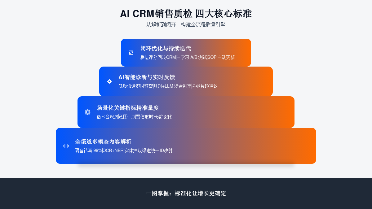 全渠道多模态内容解析能力