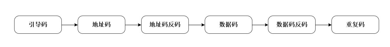 IFR012