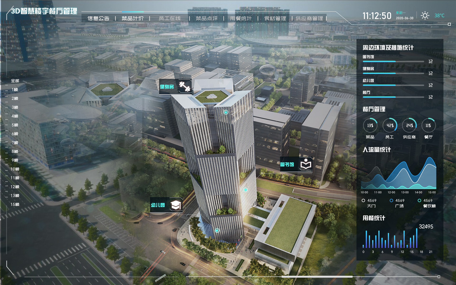 BIM与智慧楼宇相结合，搞起楼宇运维得心应手。_bim+lot监测楼宇使用率-CSDN博客