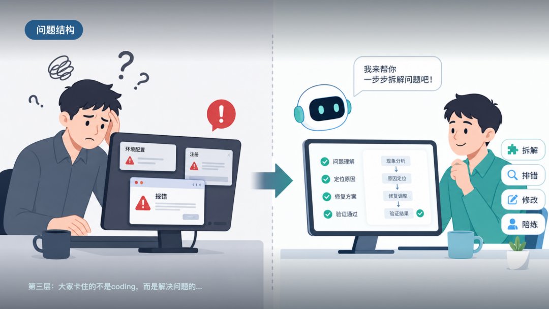 为什么大多数人学不会AI转型,卡的不是工具而是自己的问题结构与核心判断