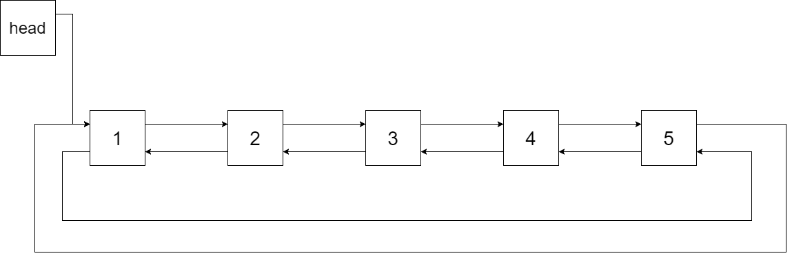 C++：二叉树进阶算法OJ题__详细讲解附有参考代码（根据二叉树创建字符串、二叉树的最近公共祖先、将二叉搜索树转化为排序的双向链表、从前序与中序遍历序列构造二叉树、二叉树的前序&中序&后序非递归遍历）