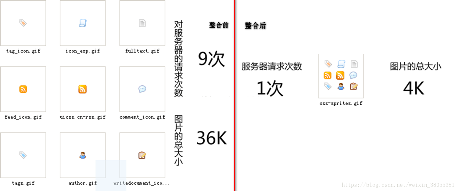 图来源于:墨染枫林的CSDN