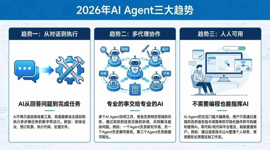 2026年AI Agent三大趋势