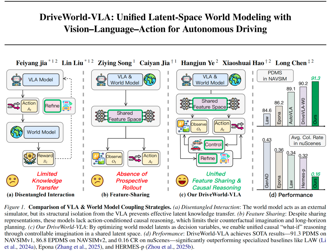 世界模型VLA SOTA!DriveWorld-VLA:自驾VLA的统一潜在空间世界建模(小米&北交)-CSDN博客