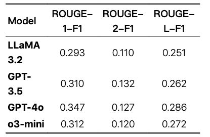 ER-Reason ：首个模拟急诊室临床决策的新型基准数据集_er-reason: a benchmark dataset for llm ...