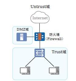 防火墙