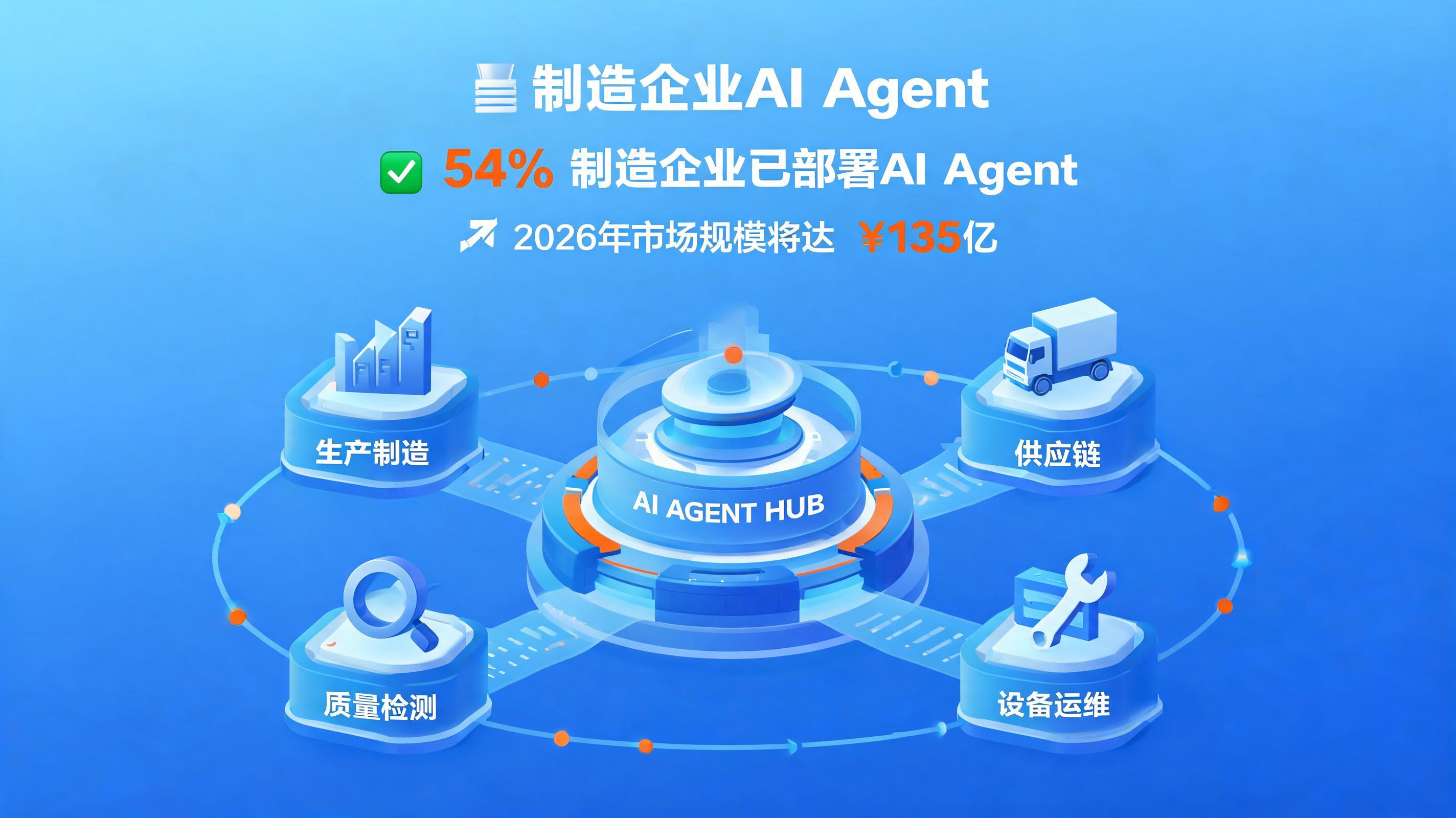 配图1