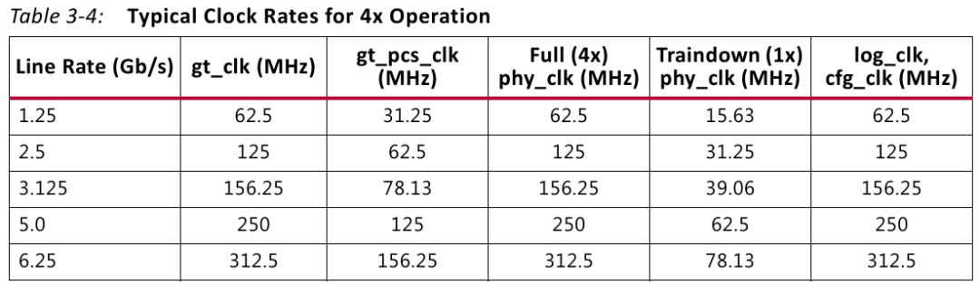 FPGA实现SRIO通信(Nwrite+Doorbell)_fpga srio接口