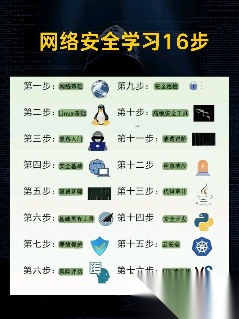 零基础必存!网络安全 16 步入门实战路线(工具 + PDF + 课程)-CSDN博客