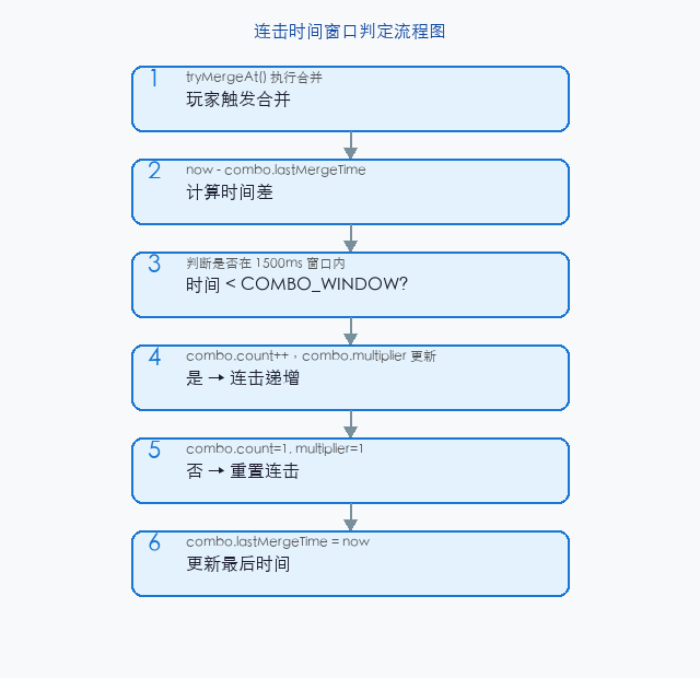 文章配图:LazyForEach 延迟加载