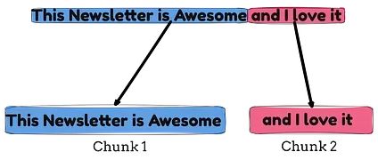 RAG系统文本分块优化指南：9种实用策略让检索精度翻倍_oracle