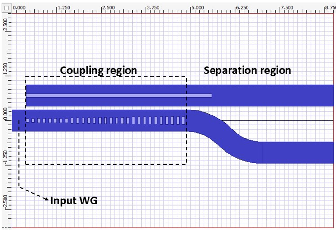 OptiFDTD应用:偏振分束器-CSDN博客