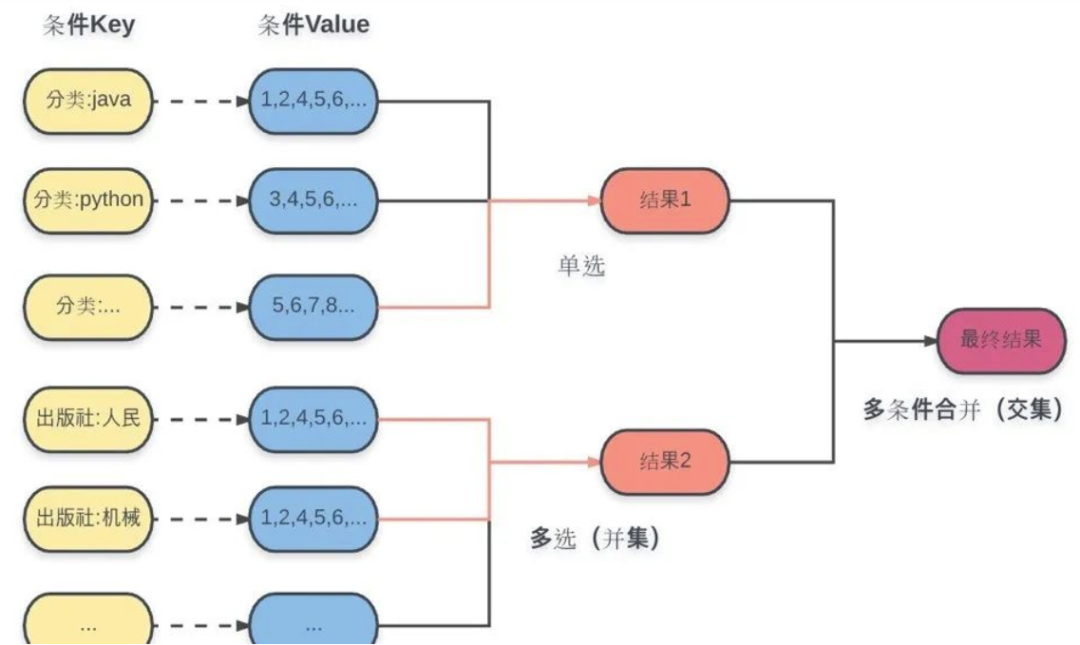 使用 Redis 实现一个轻量级的搜索引擎，牛逼啊 !_编程_02