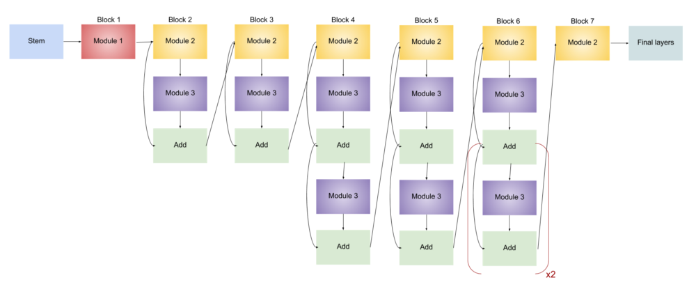 Image Name