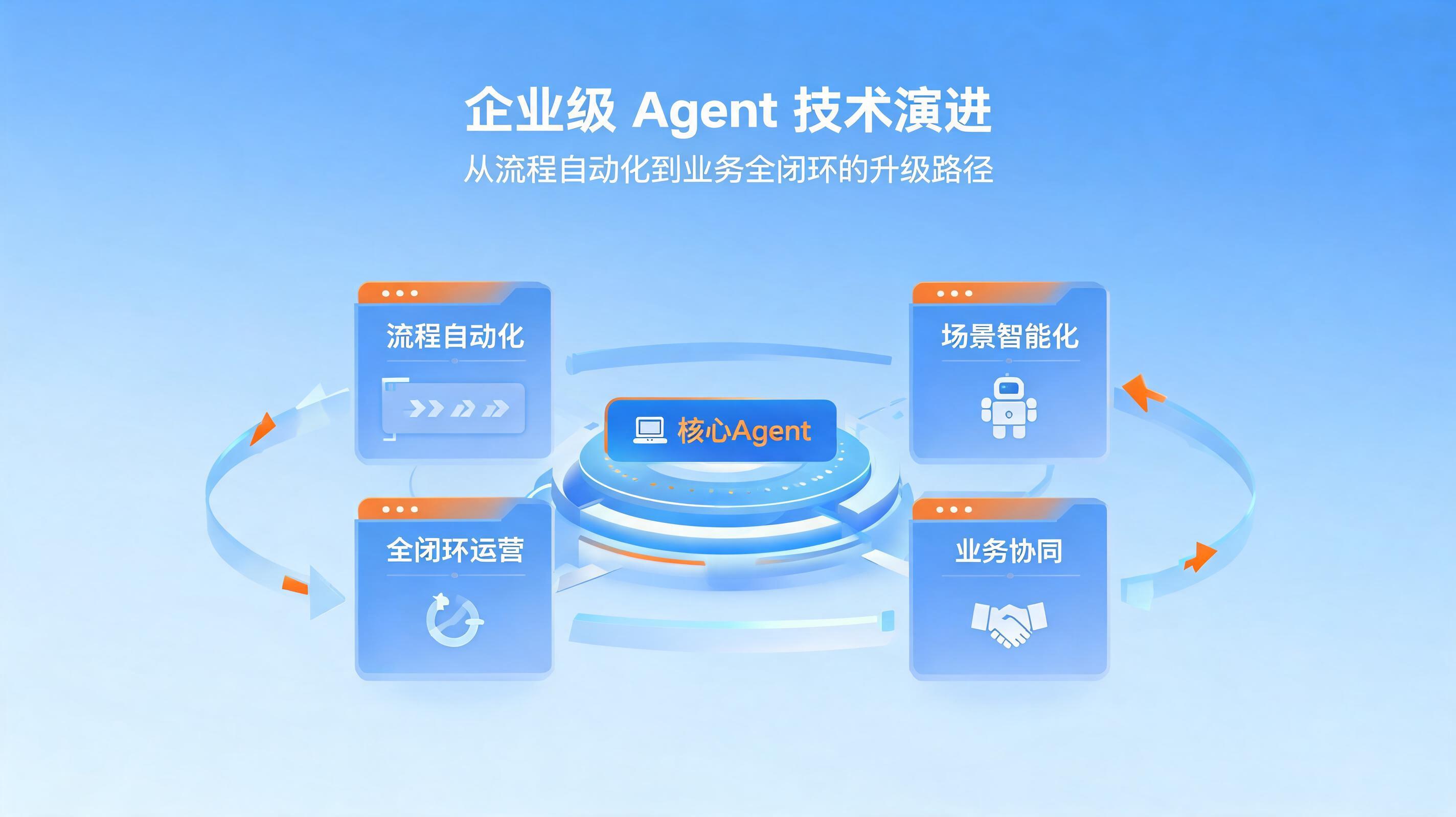 配图1