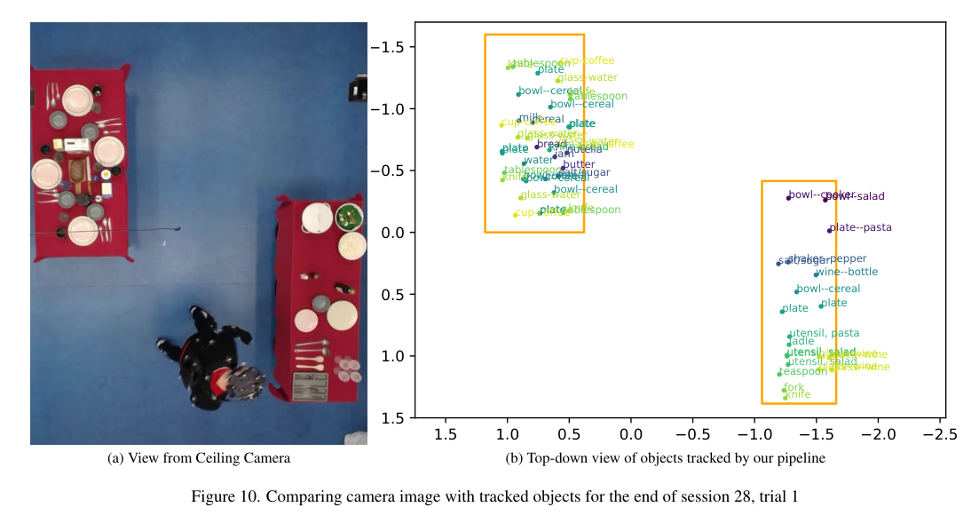 物体跟踪：A Modular Pipeline for 3D Object Tracking Using RGB Cameras-CSDN博客