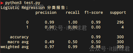 watermarked-logistic_regression_1_12