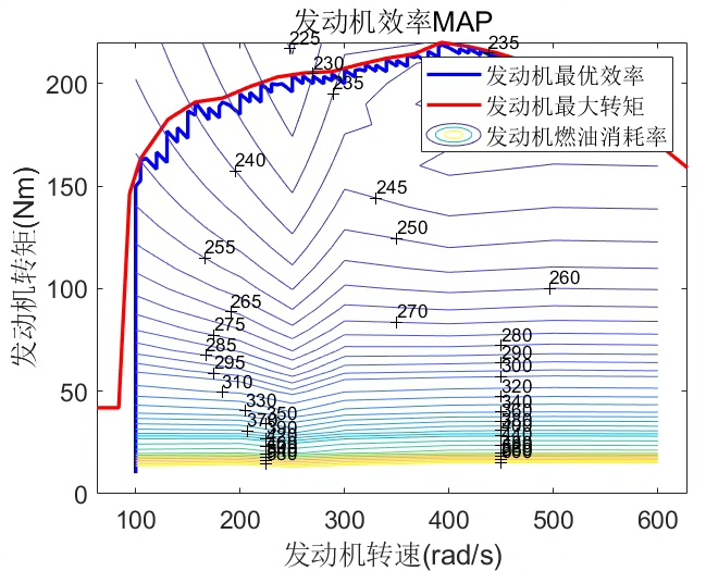 发动机最优效率,油耗map,电机四象限效率map程序设计 电机和发动机的数据均来自串联混合动力汽车模_发动机与电动机效率map图对比-CSDN博客
