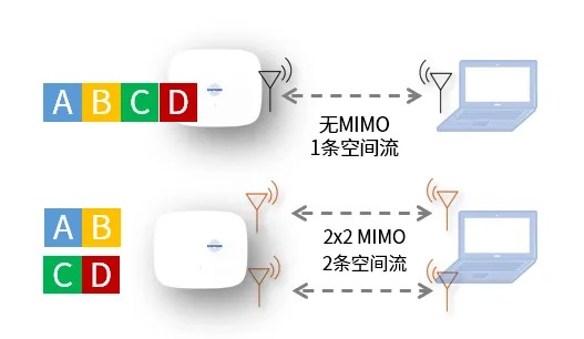 MIMO