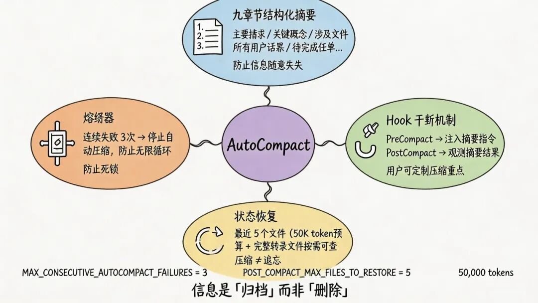 AutoCompact 工程保障体系
