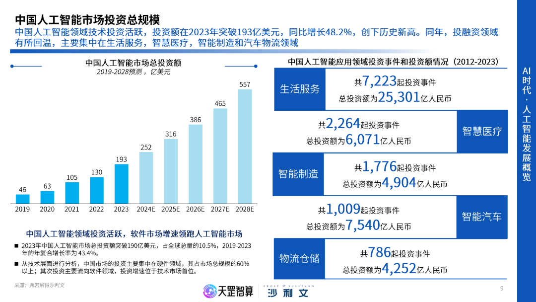 2025年中国智能算力行业深度报告：57页PDF分享，揭秘行业趋势与未来_《算力中心服务商分析报告(2025年)》pdf-CSDN博客